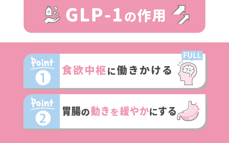 GLP-1の効果