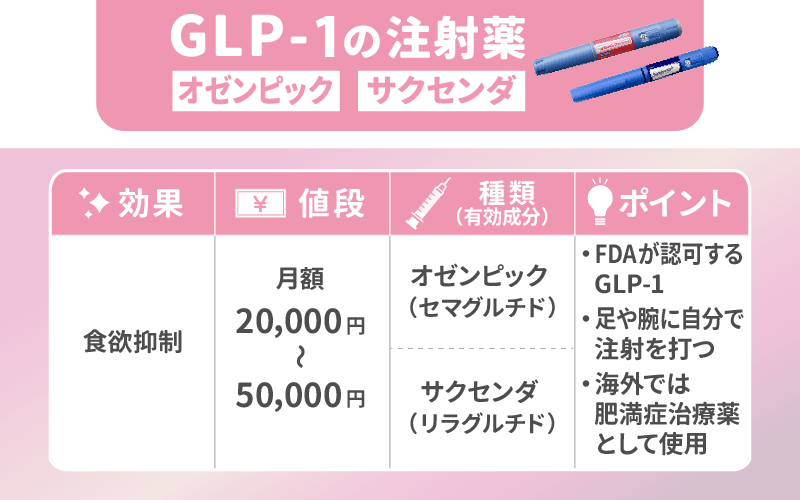 GLP-1の注射薬（オゼンピック/サクセンダ）の効果や値段
